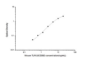 Mouse TLR-2/CD282(Toll-like Receptor 2) ELISA Kit