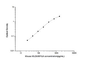 Mouse MLCK/MYLK(Myosin light chain kinase) ELISA Kit