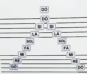 Notas Musicais Escritas Magnéticas Brancas – A 26 | Método Brinqtoc