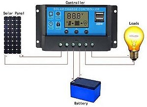 Controlador De Carga Solar 30a 12e24v Pwm C/ Lcd Usb