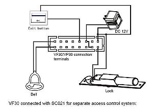 Tranca Elétrica Para Controle De Acesso