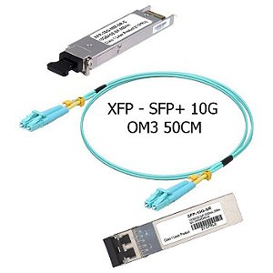 Cabo Dac Óptico Sfp+ E Xfp 10gb 50cm Uplink Fiberhome Outros OM3