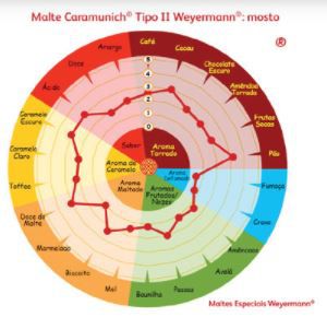 MALTE CARAMUNICH II WEYERMANN 500g