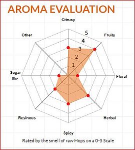 LUPULO ADMIRAL - 50GR - EM PELLET