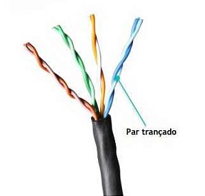 Cabo rede cat5e preto mpt 4 pares cmx (interno externo) caixa 305m