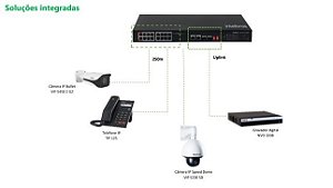 Switch gerenciavel 16p fast ethernet intelbras poe 2p giga 2p sfp sf1822