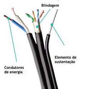 Cabo rede cat5e preto mpt 4 pares hibrido (interno externo) no metro