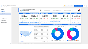 Modelo de dashboard para e-commerce Google Analytics 4