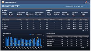 Template Dashboard Google Ads | Adwords