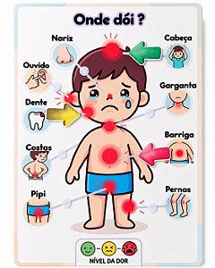 Onde Dói? Prancha de Comunicação para Identificação de Dor Infantil