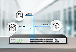 Switch 24P Fast Ethernet PoE +2P Gigabit e 1P SFP combo SF 2421 PoE