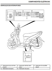 Manual De Serviço Yamaha Neo 125 2020