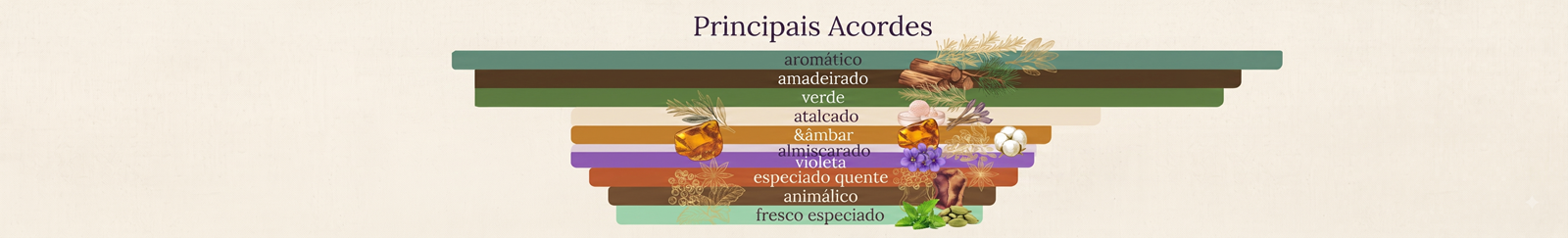 Banner Principais Acordes