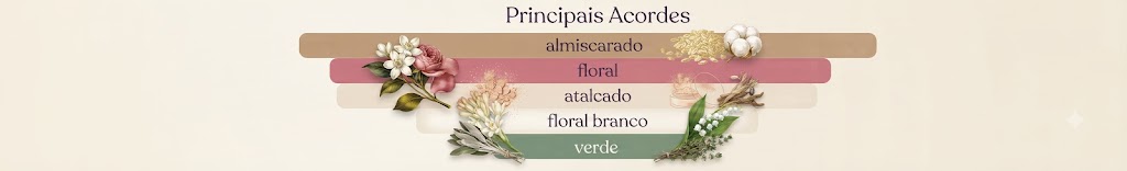 Banner Principais Acordes