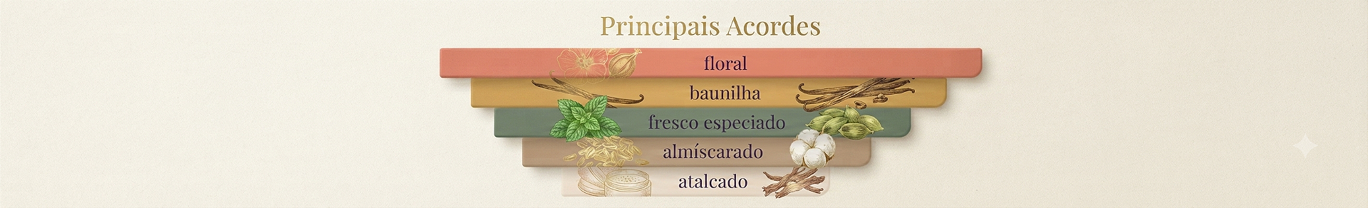 Banner Principais Acordes