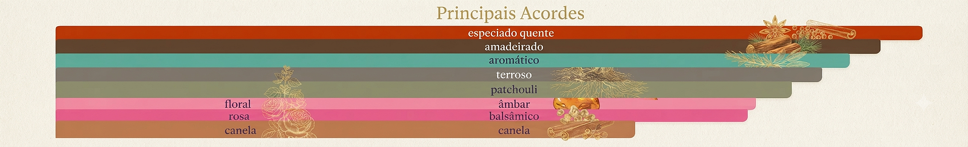 Banner Principais Acordes