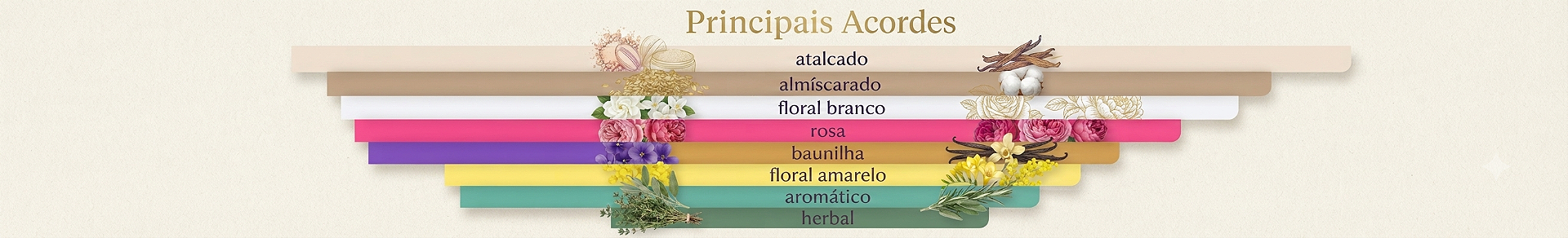 Banner Principais Acordes