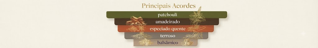 Banner Principais Acordes