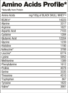 100% Whey Protein Refil 837g Black Skull tabela nutricional.
