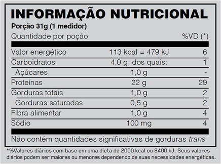 ON Whey 100 1,82 Lbs - Optimum Nutrition tabela nutricional chocolate.