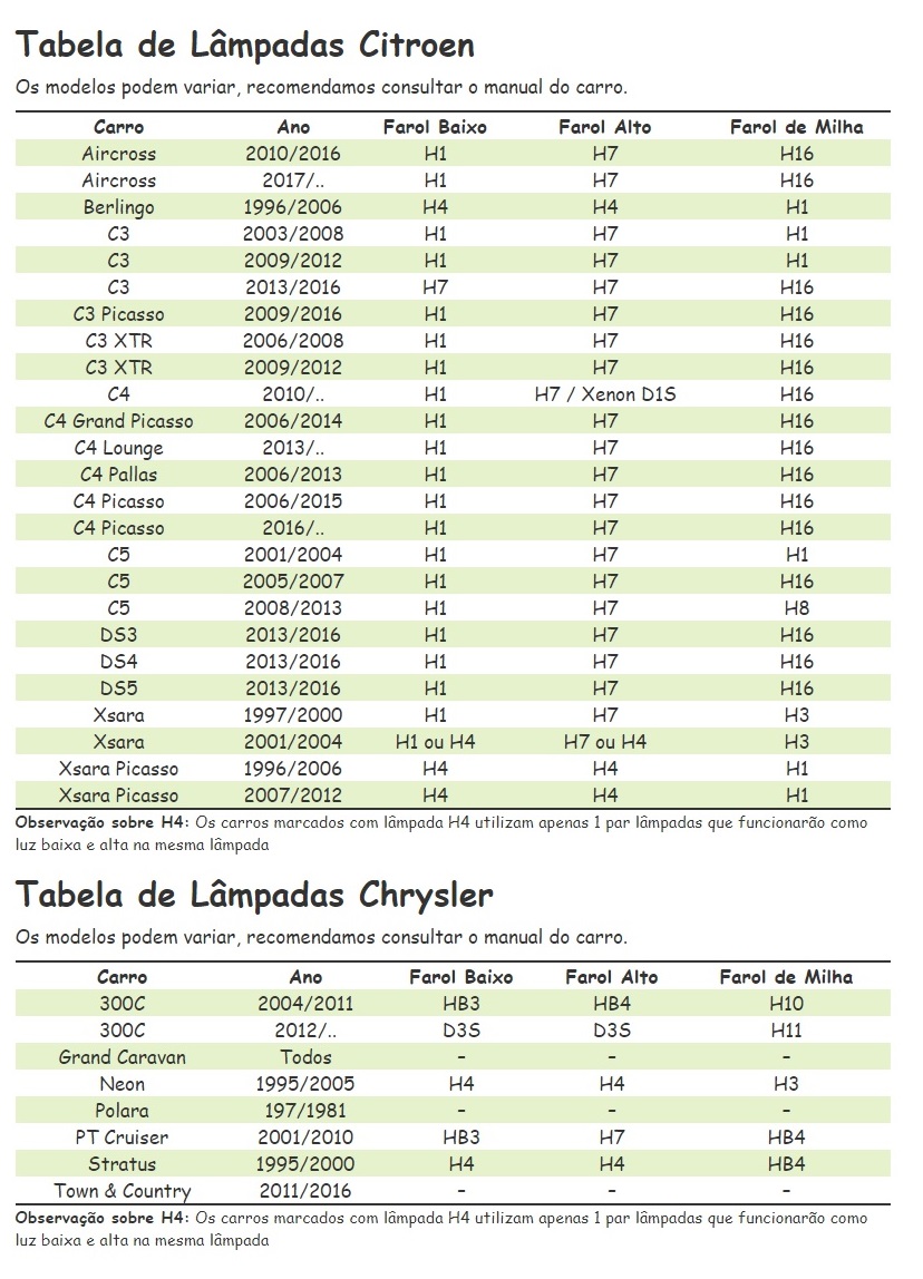 Tabela de Lâmpadas Automotivas - GURIZÃO PARTS - Lâmpadas Leds para Faróis  Automotivos - Cuiabá-MT