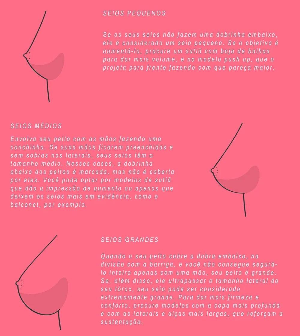 Tamanho dos Seios