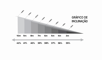 Inclinação do telhado