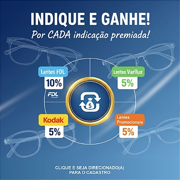 Indicador