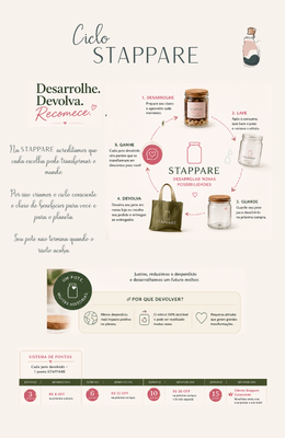 Ciclo STAPPARE