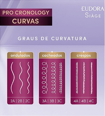 Tipo de Curvaturas