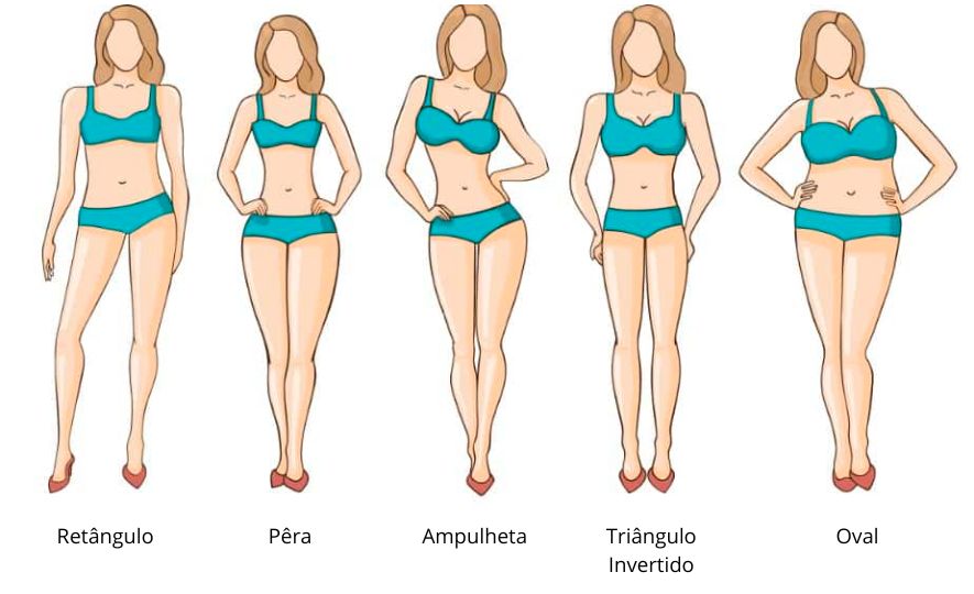 Mostra a silhueta dos 5 tipos de corpos femininos, começando da esquerda para a direita o retangular, pêra, ampulheta, triângulo invertido e oval