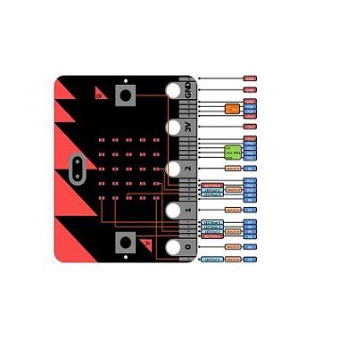 Kit BBC micro:bit e Acessórios
