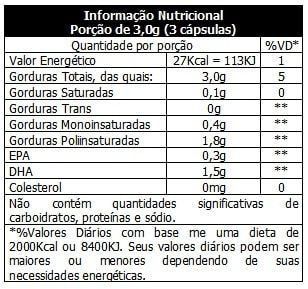 Tabela Nutricional Mega DHA Vitafor