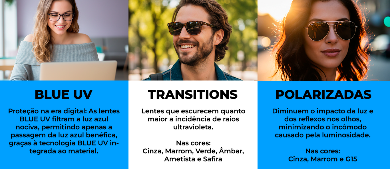 Tecnologias de Fotossensível, Luz Azul e Polarizado Concept