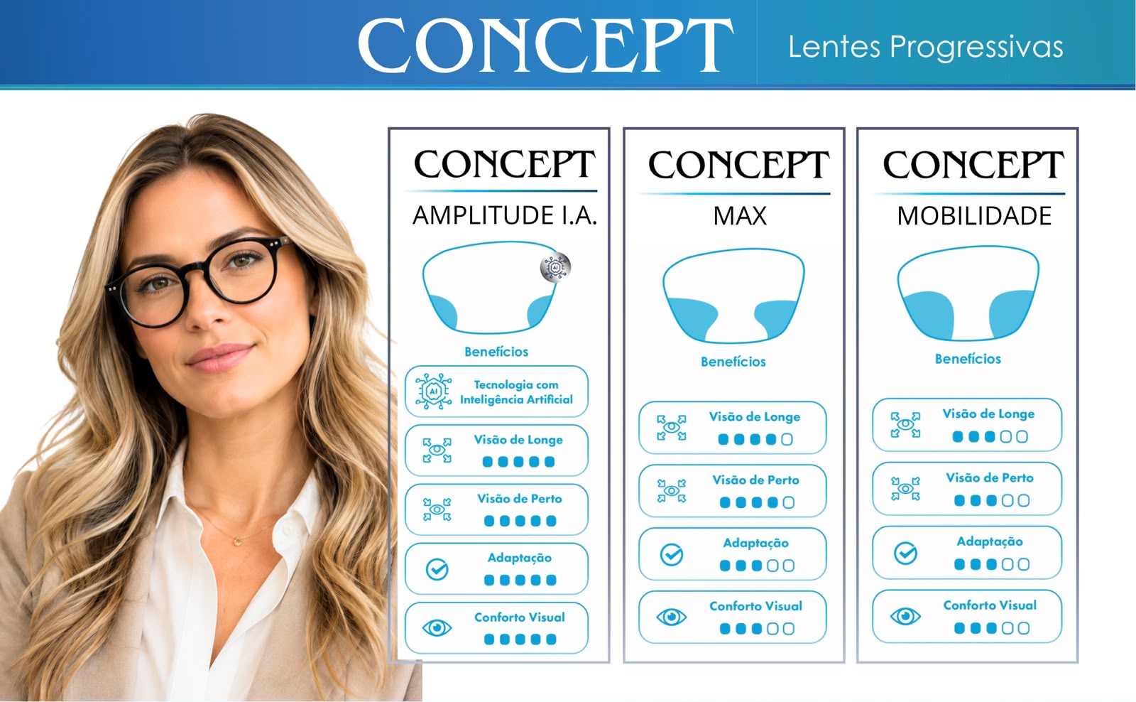 Guia de lentes Concept - Ótica Vila Sônia