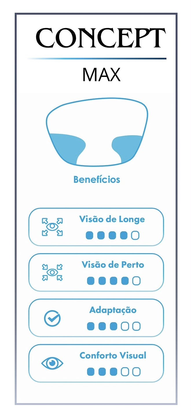 Lente Concept Max