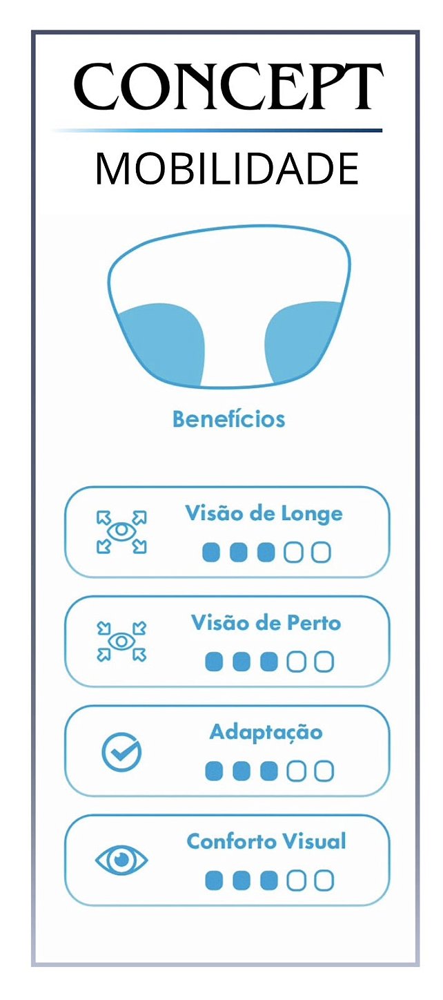 Lente Concept Mobilidade