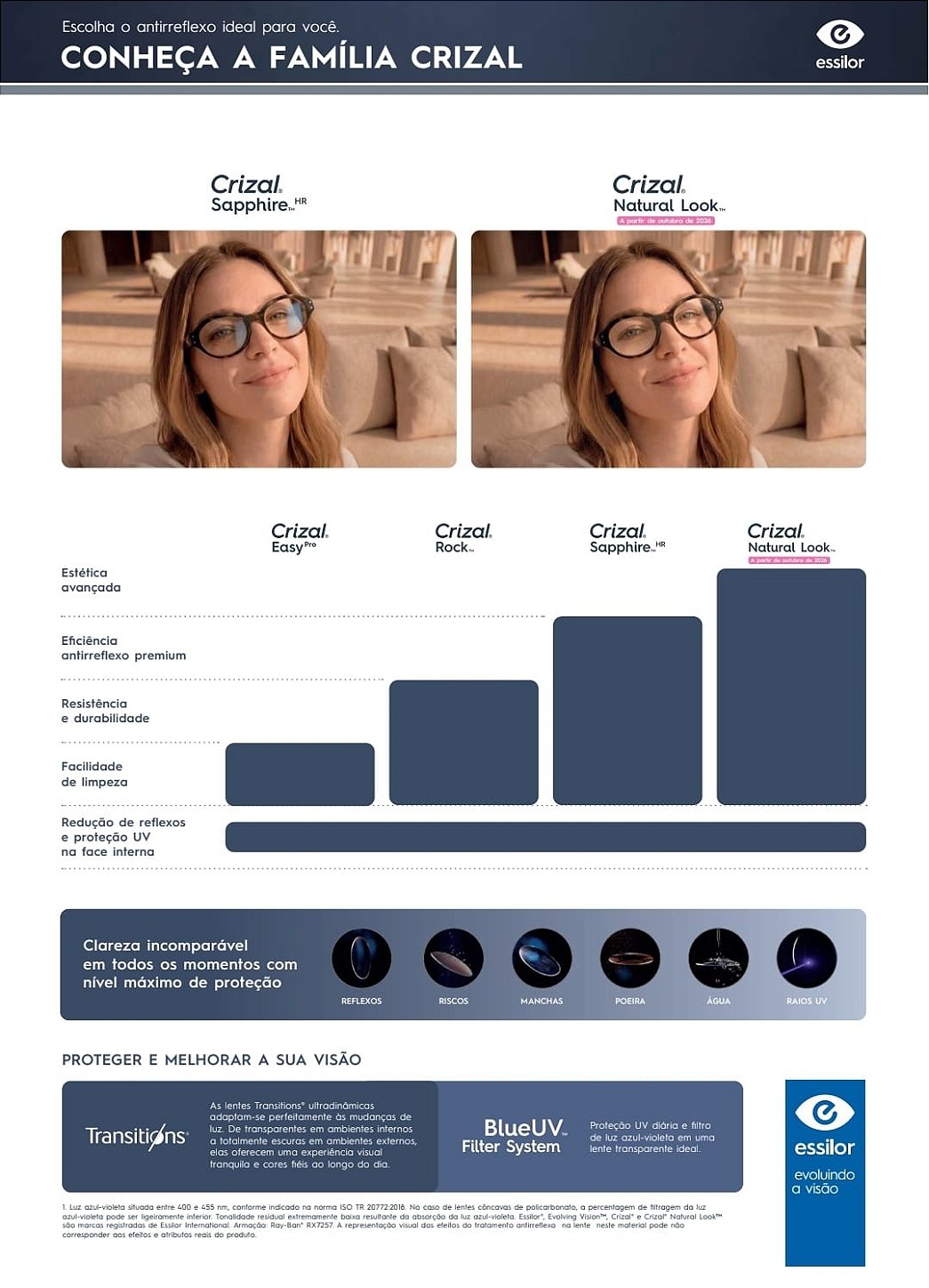 Lentes Transitions GEN S