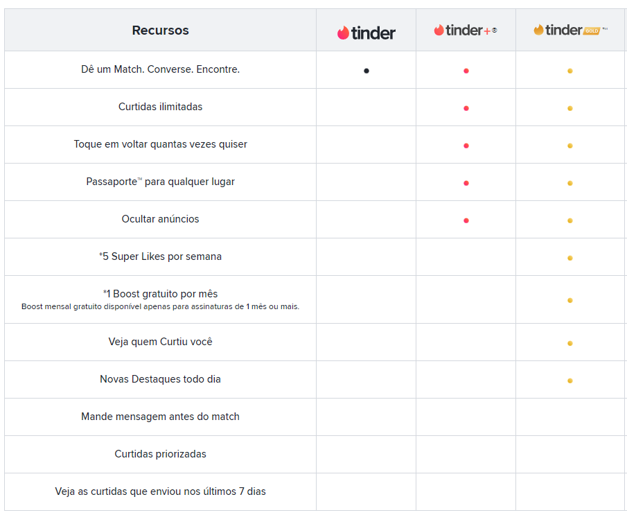 Como Cancelar Assinatura Tinder - Cancelamento do Plano