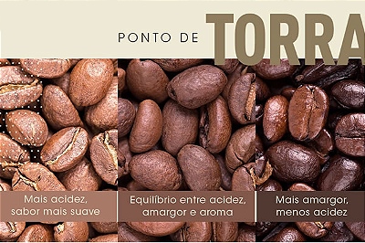 Ponto de torra