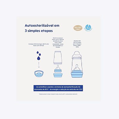 Mamadeira Anticólica 260Ml Mam Ma01512 Lilas