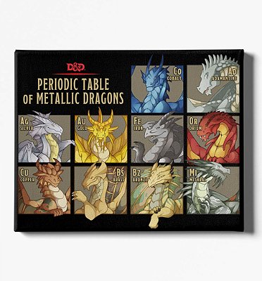 Poster Dungeon & Dragons – Tabela Periódica de Dragões