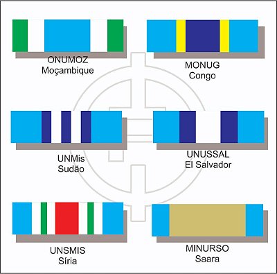 Barreta Missão de Paz das Nações Unidas