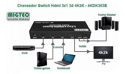 Chaveador Switch 3x1 4kDK303B Com Controle Remoto MIGTEC