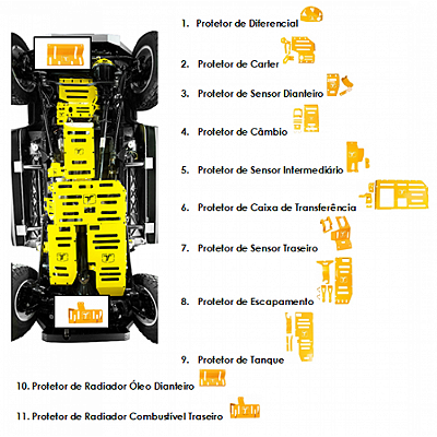 KIT DE PROTETORES PARA NOVO TROLLER T4 2015 EM DIANTE - CÂMBIO MANUAL