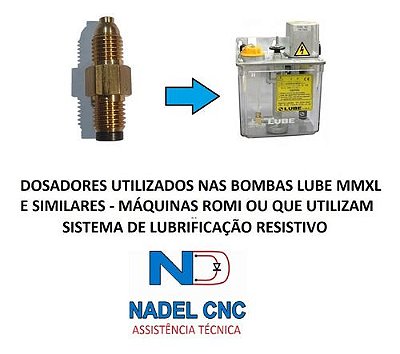 Dosadores de óleo - NADEL CNC Automação