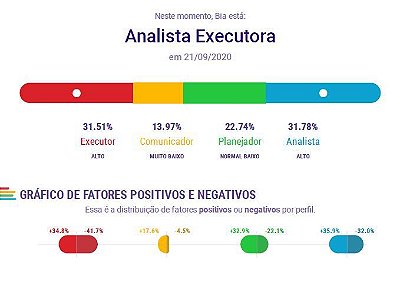 Créditos para o Assessment Profiler - Solides - Esgotado no momento