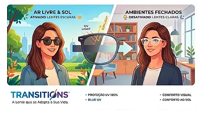 Lentes Espace Plus Transitions 1.50 (Escurece no Sol)