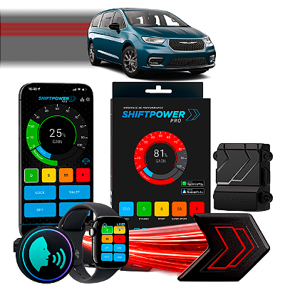 ShiftPower PRO Faaftech Chip Módulo Pedal Acelerador Eletrônico Controle Voz CarPlay AndroidAuto Chrysler Pacifica 17/24