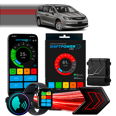 ShiftPower PRO Faaftech Chip Módulo Pedal Acelerador Eletrônico Controle Voz CarPlay Android Auto Chrysler Voyager 20/22